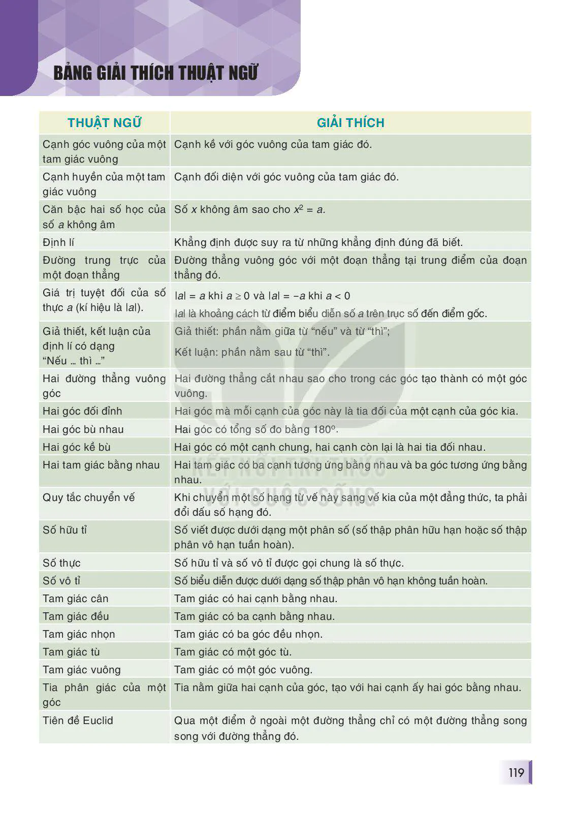 BẢNG GIẢI THÍCH THUẬT NGỮ