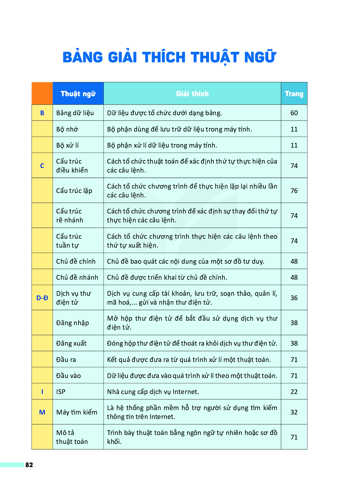 Bảng giải thích thuật ngữ