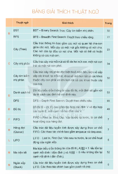 Bảng Giải Thích Thuật Ngữ
