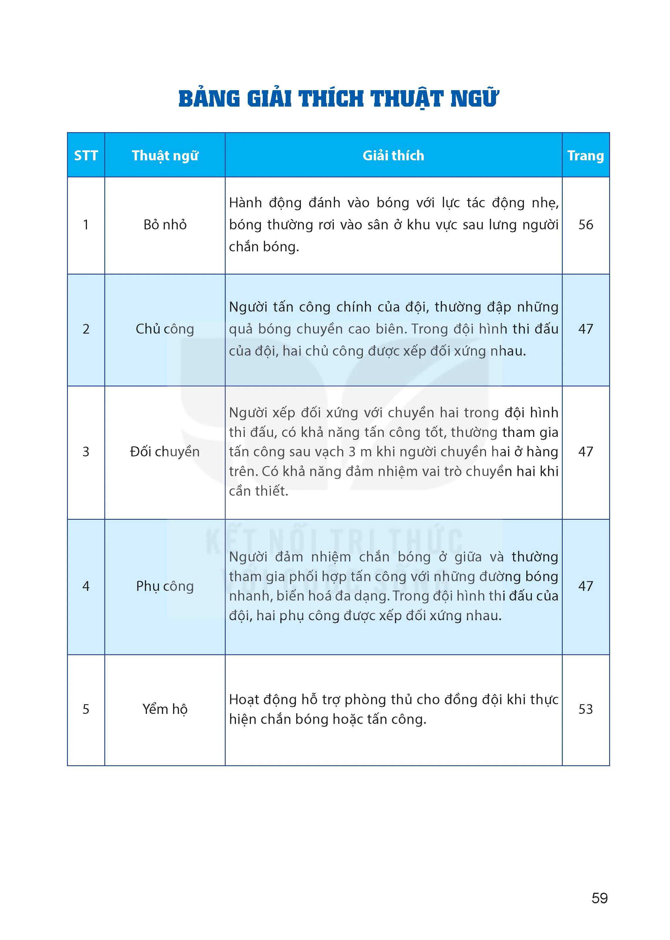 BẢNG GIẢI THÍCH THUẬT NGỮ.