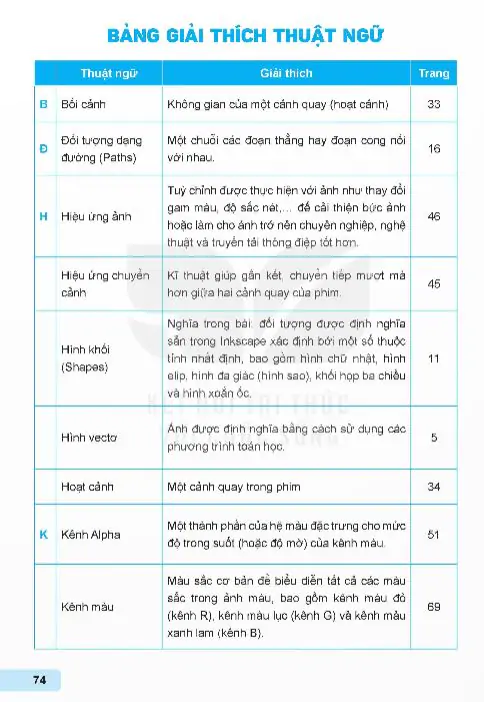 Bảng Giải Thích Thuật Ngữ
