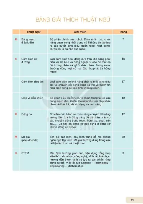 Bảng Giải Thích Thuật Ngữ