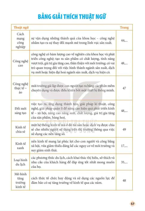 Bảng Giải Thích Thuật Ngữ