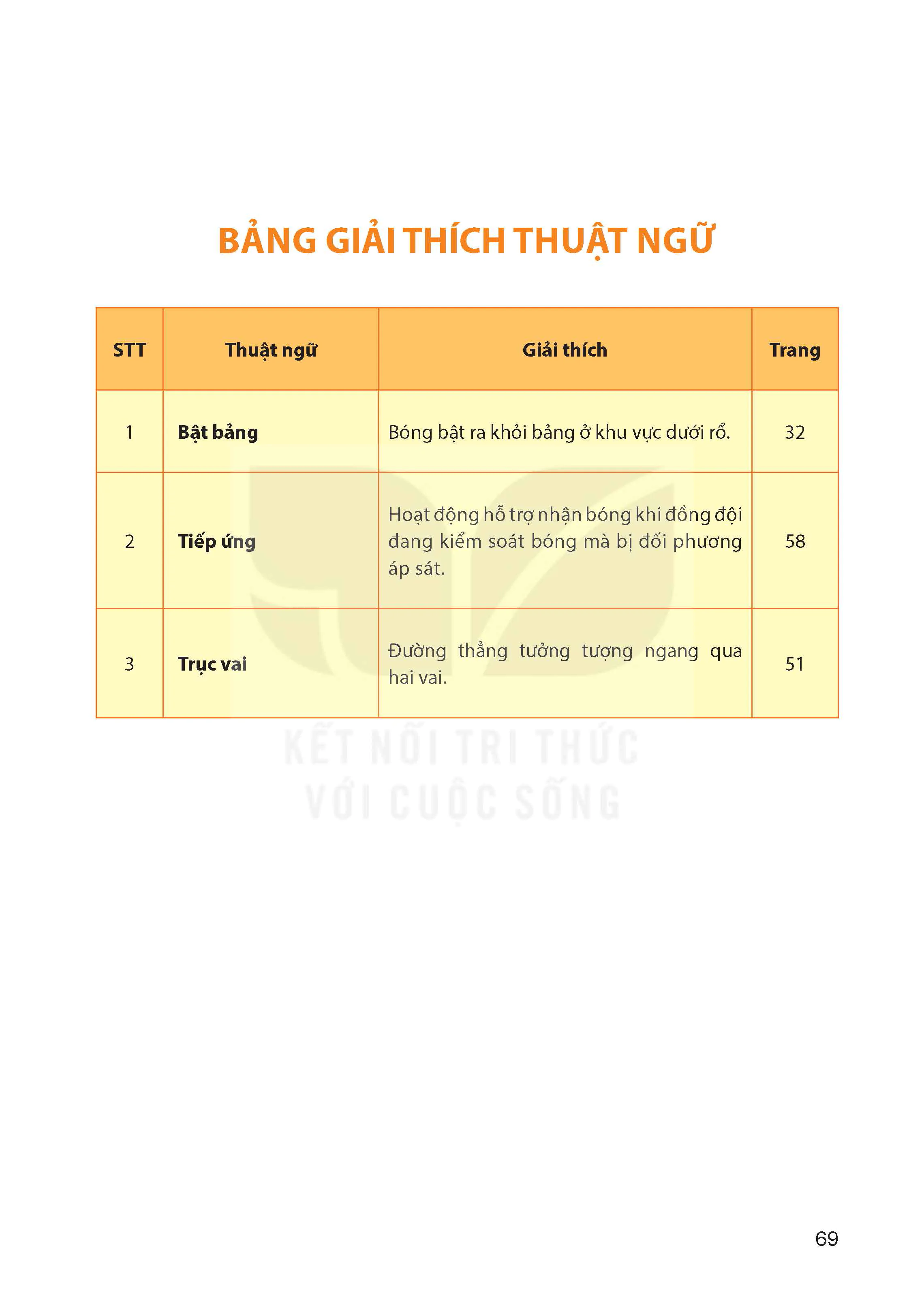 BẢNG GIẢI THÍCH THUẬT NGỮ