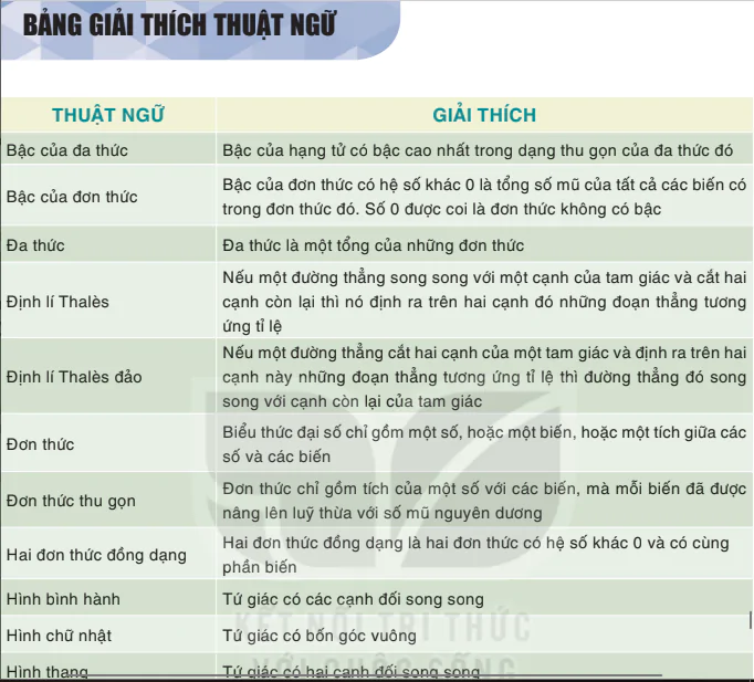 Bảng giải thích thuật ngữ