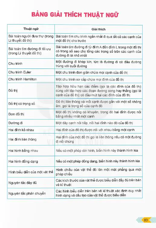 Bảng Giải Thích Thuật Ngữ