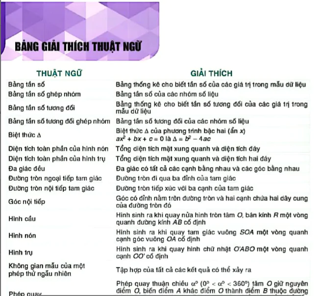 Bảng giải thích thuật ngữ