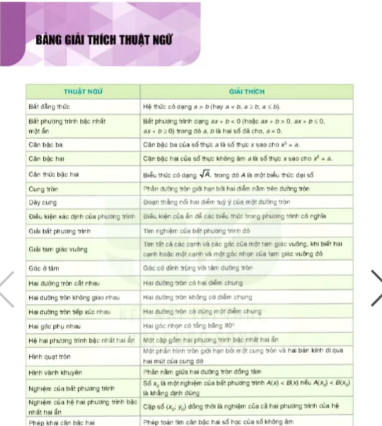 Bảng giái thích thuật ngữ