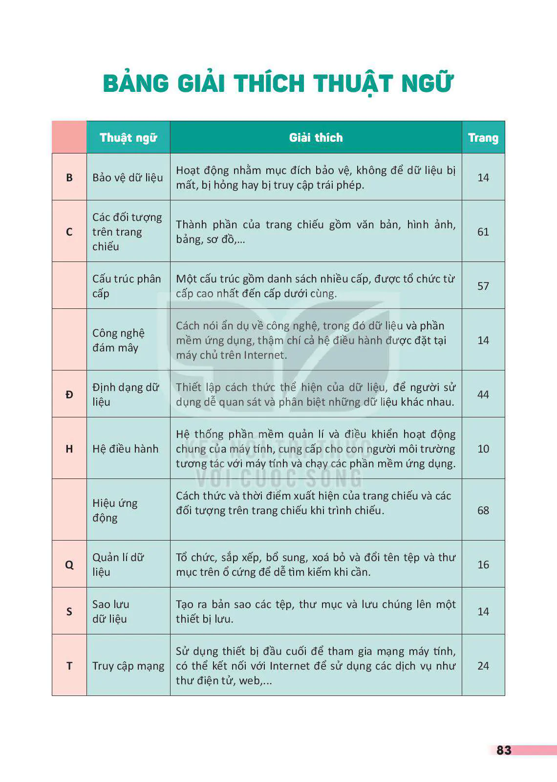 Bảng giải thích thuật ngữ