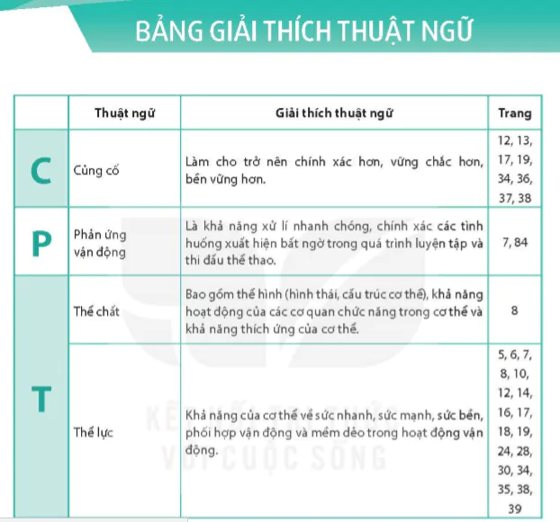 Bảng giải thích thuật ngữ