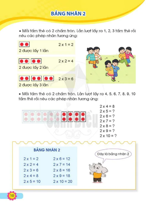 Bảng nhân 2