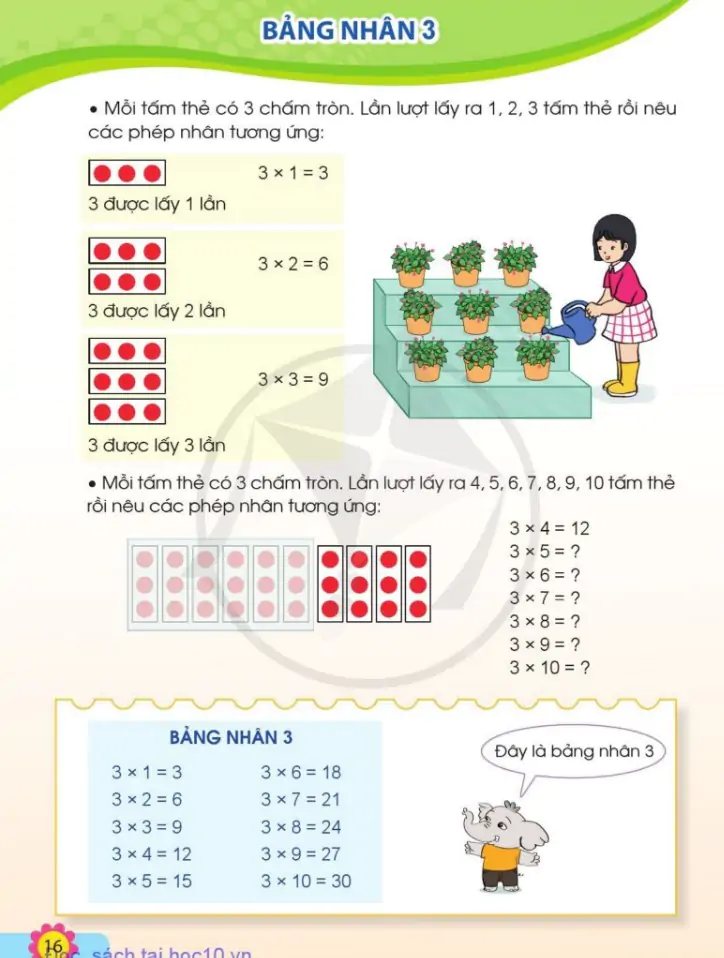 Bảng nhân 3