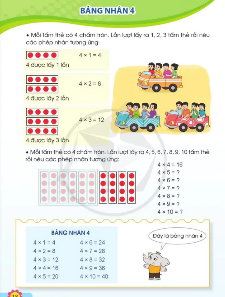 Bảng nhân 4