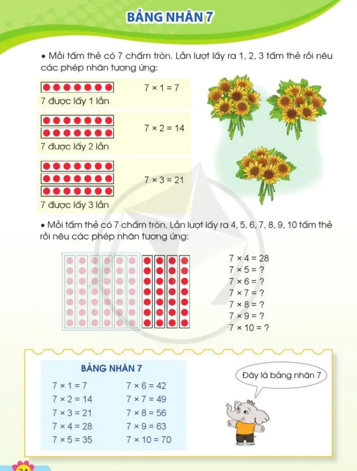 Bảng nhân 7