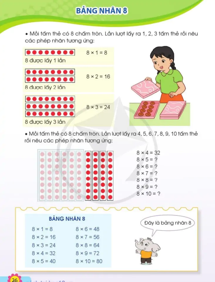 Bảng nhân 8