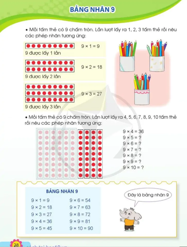 Bảng nhân 9
