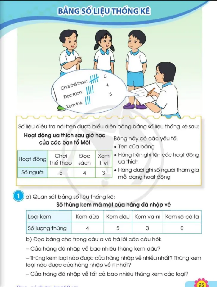Bảng số liệu thống kê