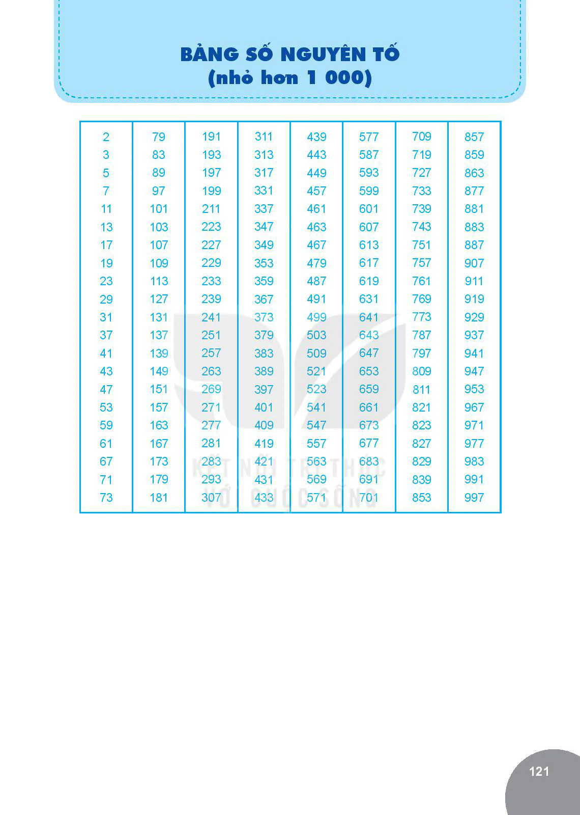 Bảng số nguyên tố (nhỏ hơn 1 000)