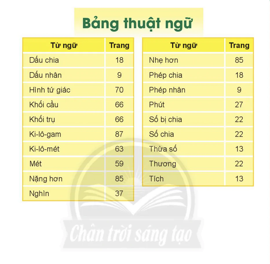 Bảng thuật ngữ
