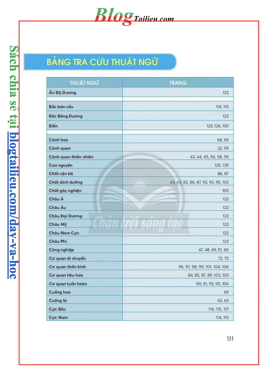 Bảng tra cứu thuật ngữ