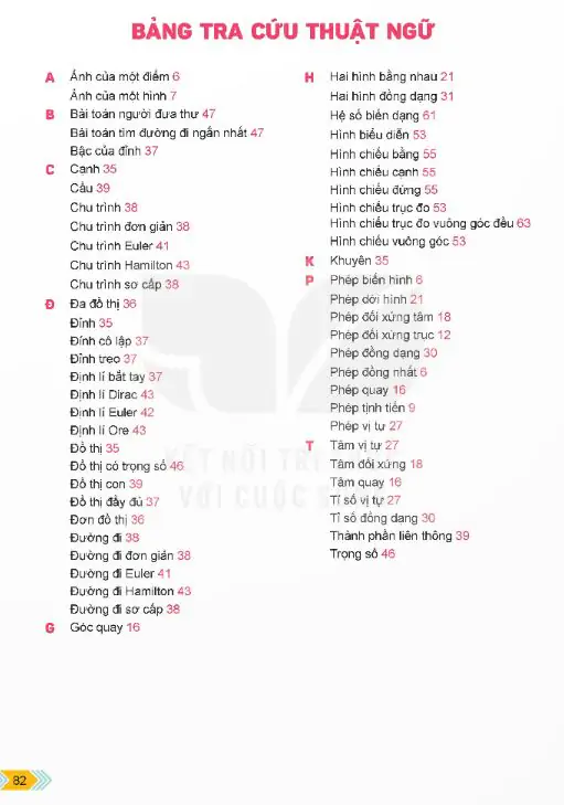Bảng Tra Cứu Thuật Ngữ
