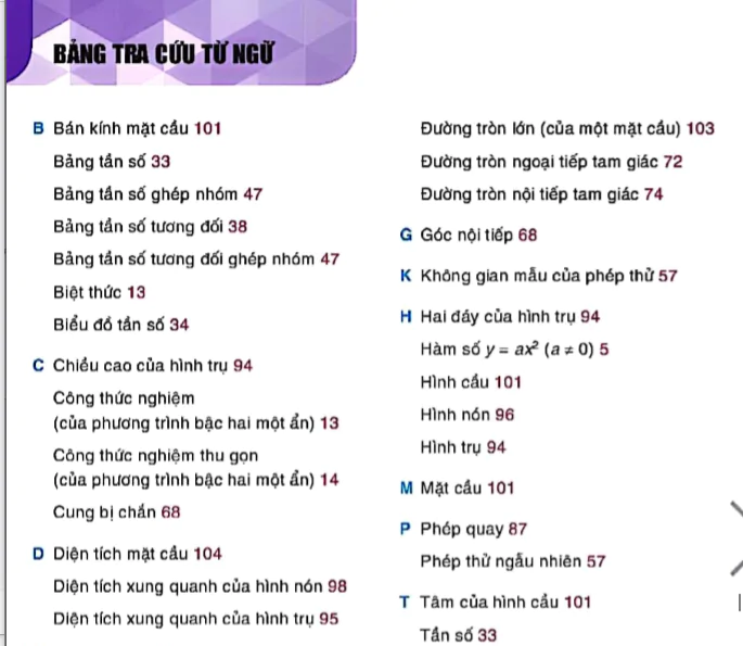 Bảng tra cứu từ ngữ
