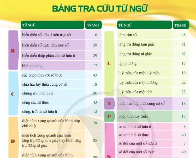 Bảng tra cứu từ ngữ
