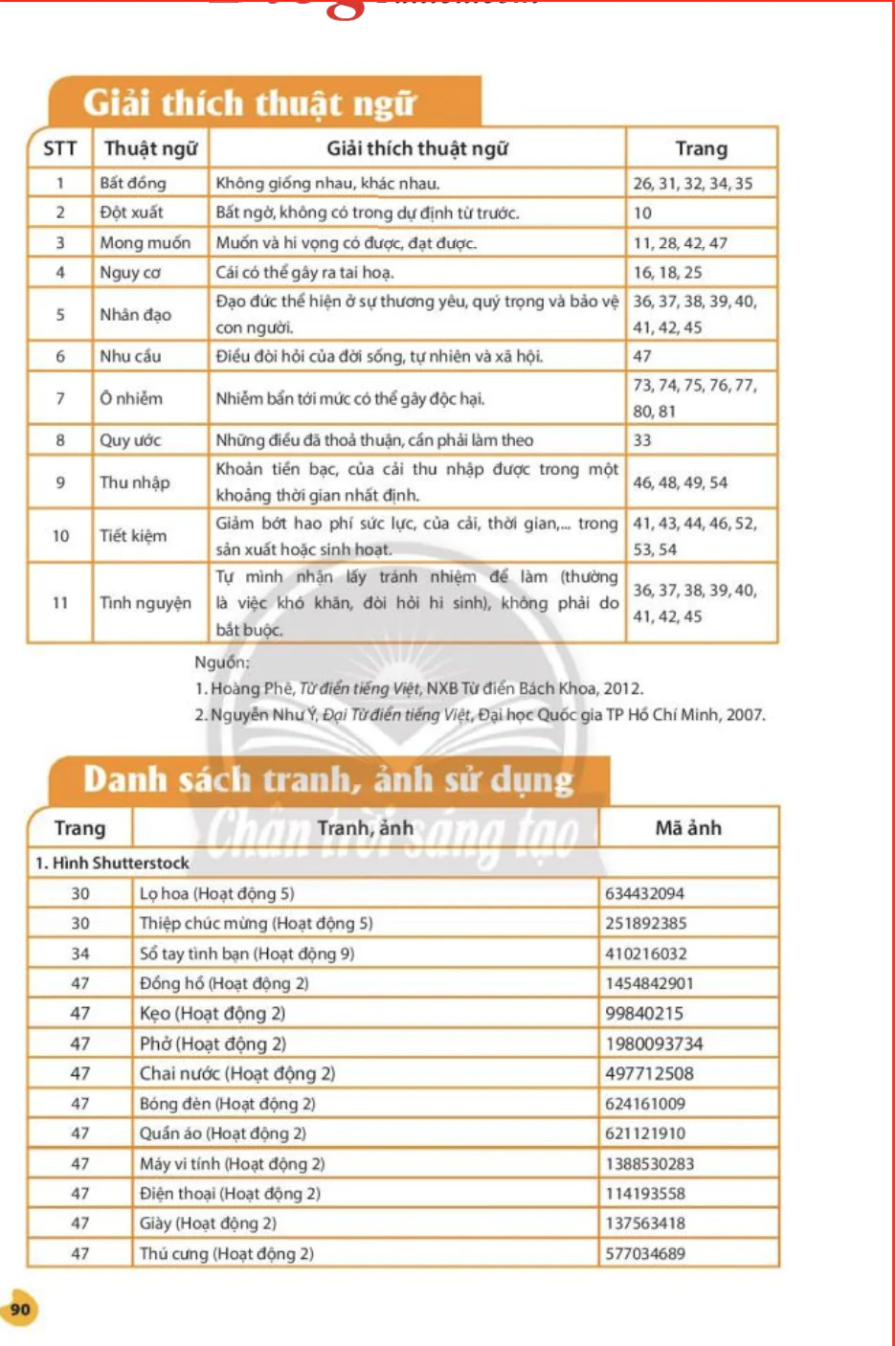 Bảng tra cứu
