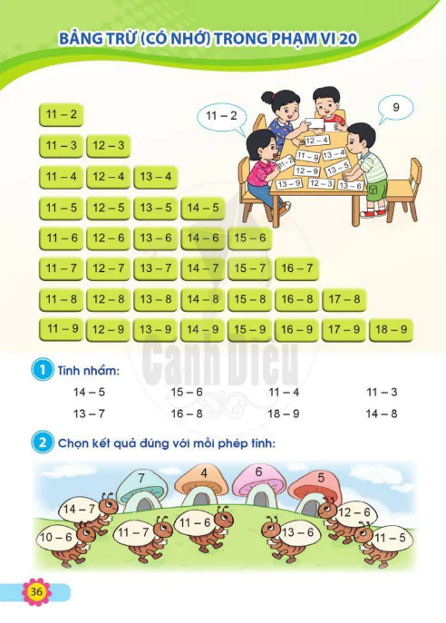 Bảng trừ (có nhớ) trong phạm vi 20 