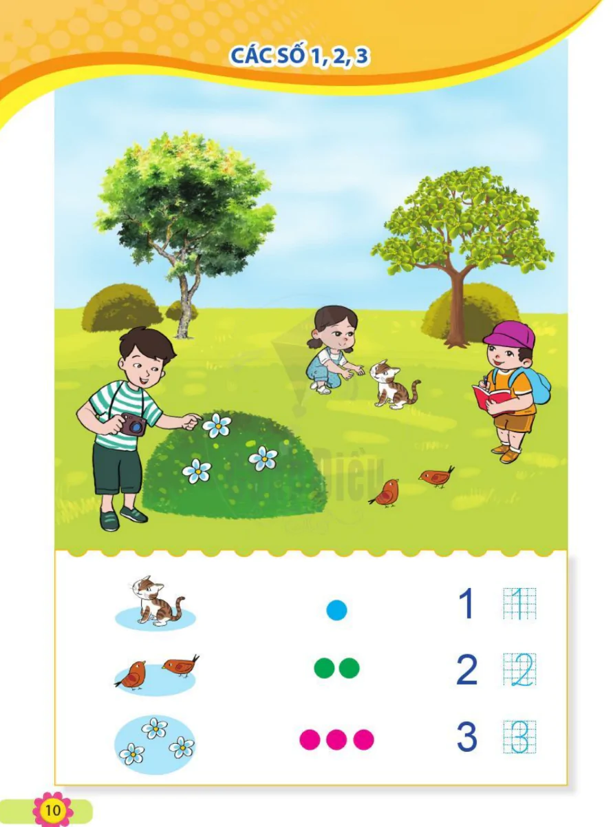 Các Số 1, 2, 3