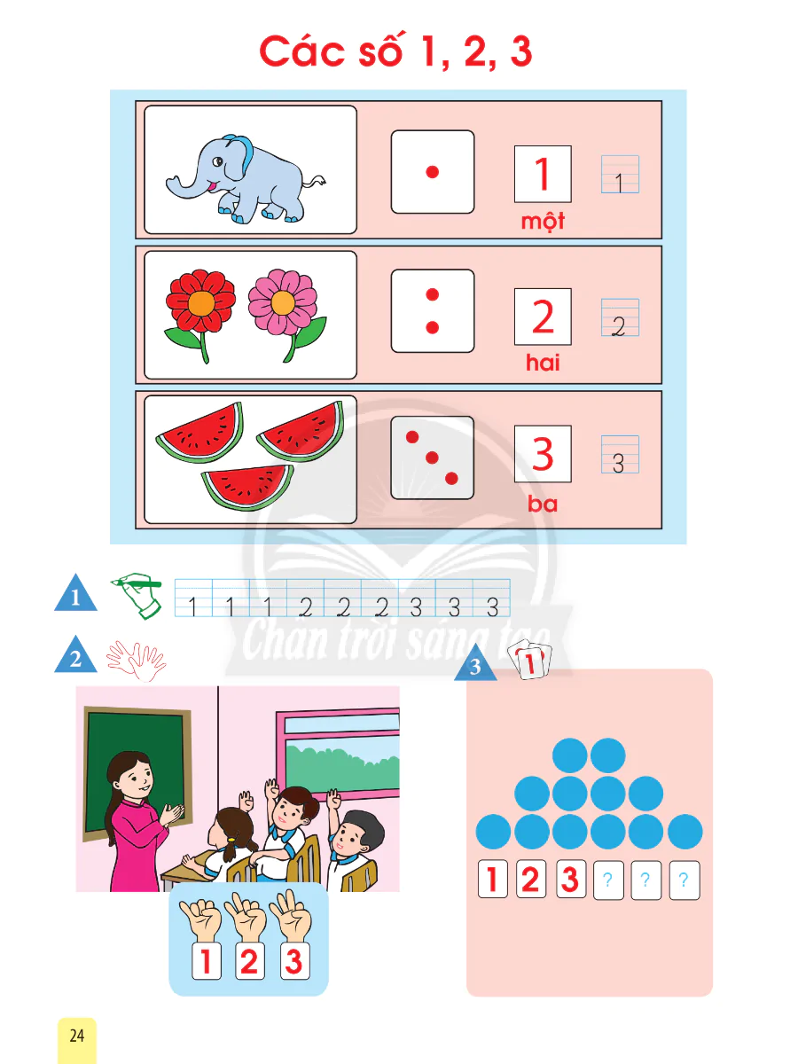 Các Số 1, 2, 3