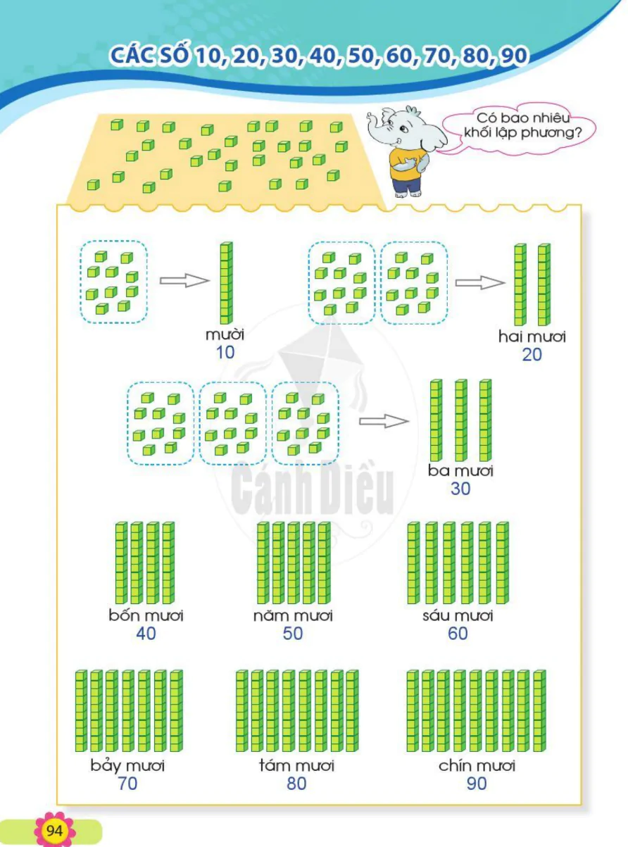 Các Số 10, 20, 30, 40, 50, 60, 70, 80, 90