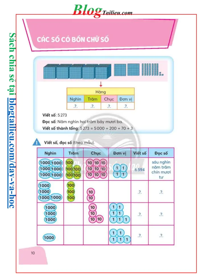 Các số có bốn chữ số