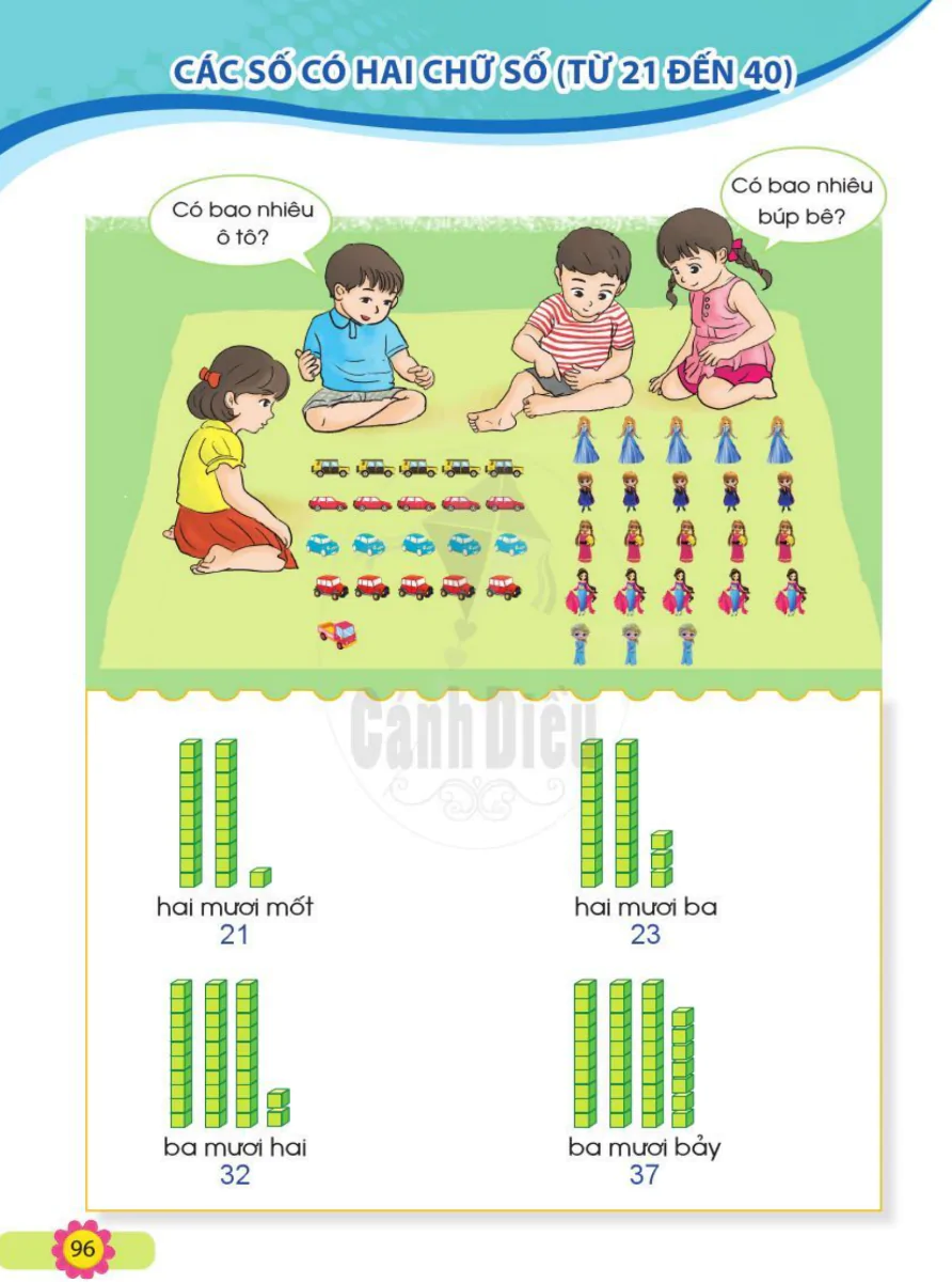 Các Số Có Hai Chữ Số (Từ 21 Đến 40)