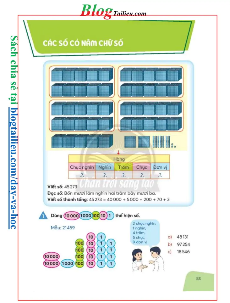 Các số có năm chữ số