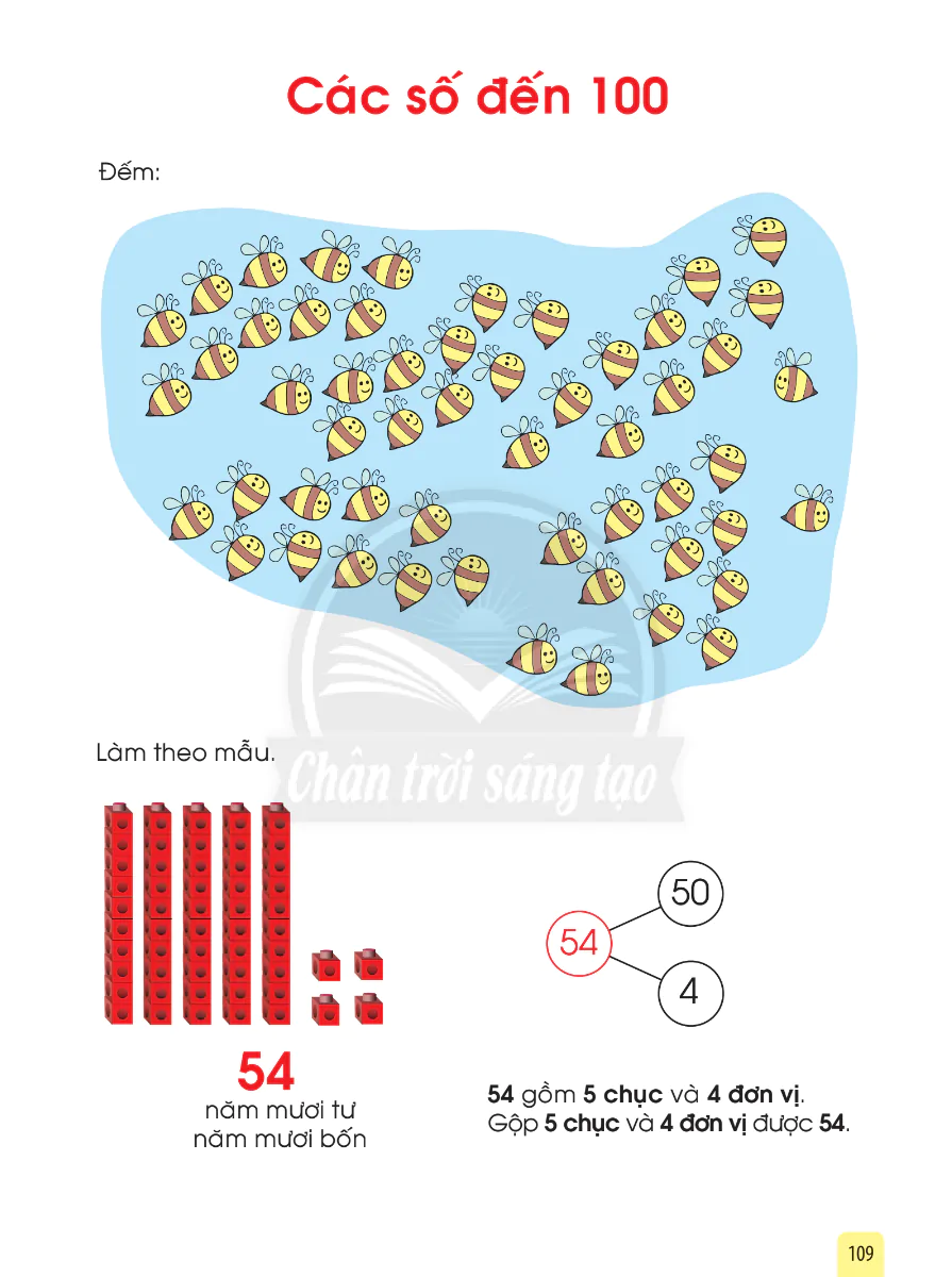Các Số Đến 100