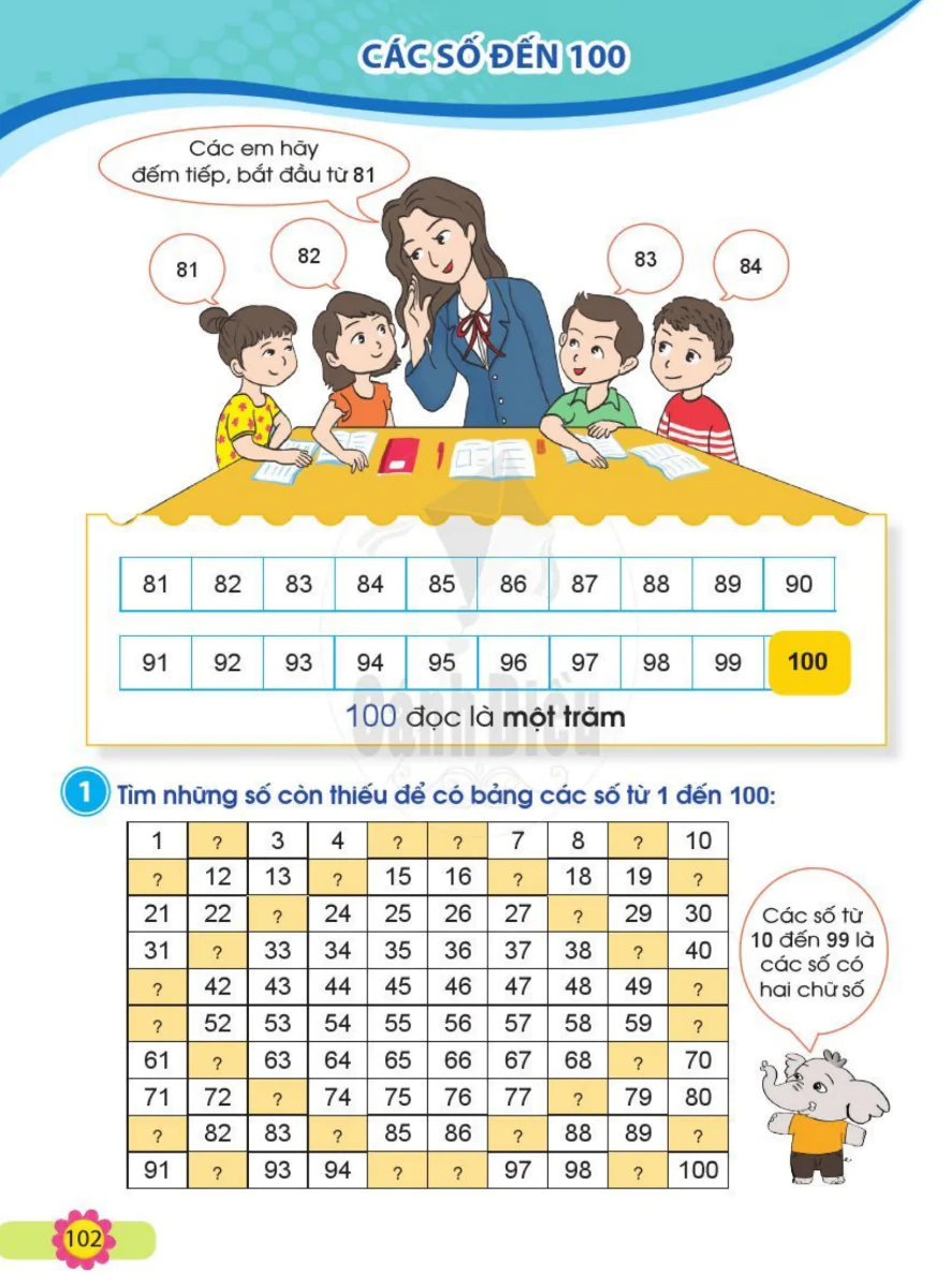 Các Số Đến 100