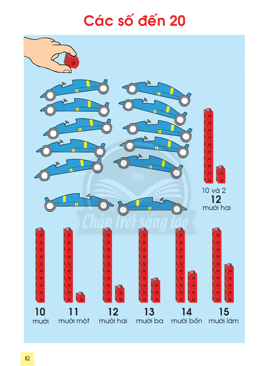 Các Số Đến 20