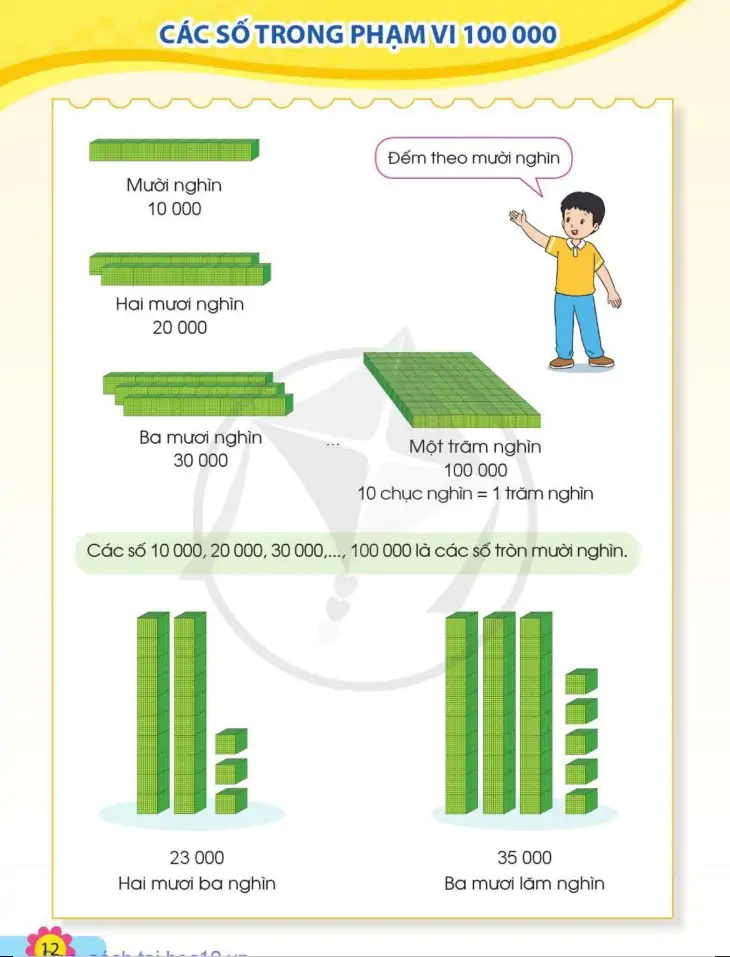 Các số trong phạm vi 100 000