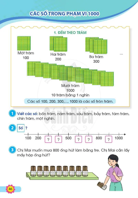 Các số trong phạm vi 1000