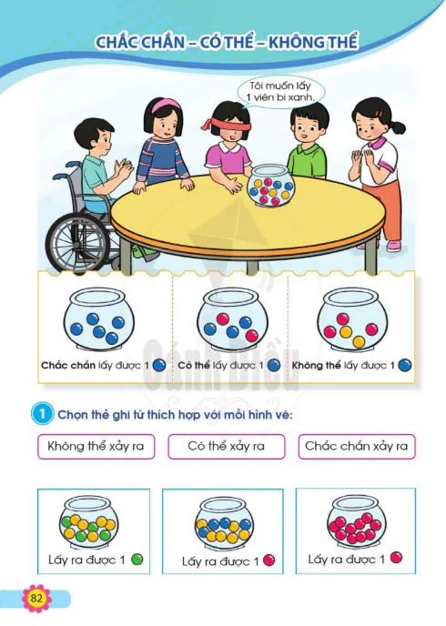 Chắc chắn- Có thể- Không thể