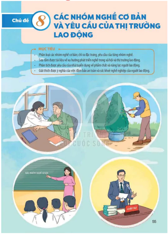Chủ đề 8: Các nhóm nghề cơ bản và yêu cầu của thị trường lao động