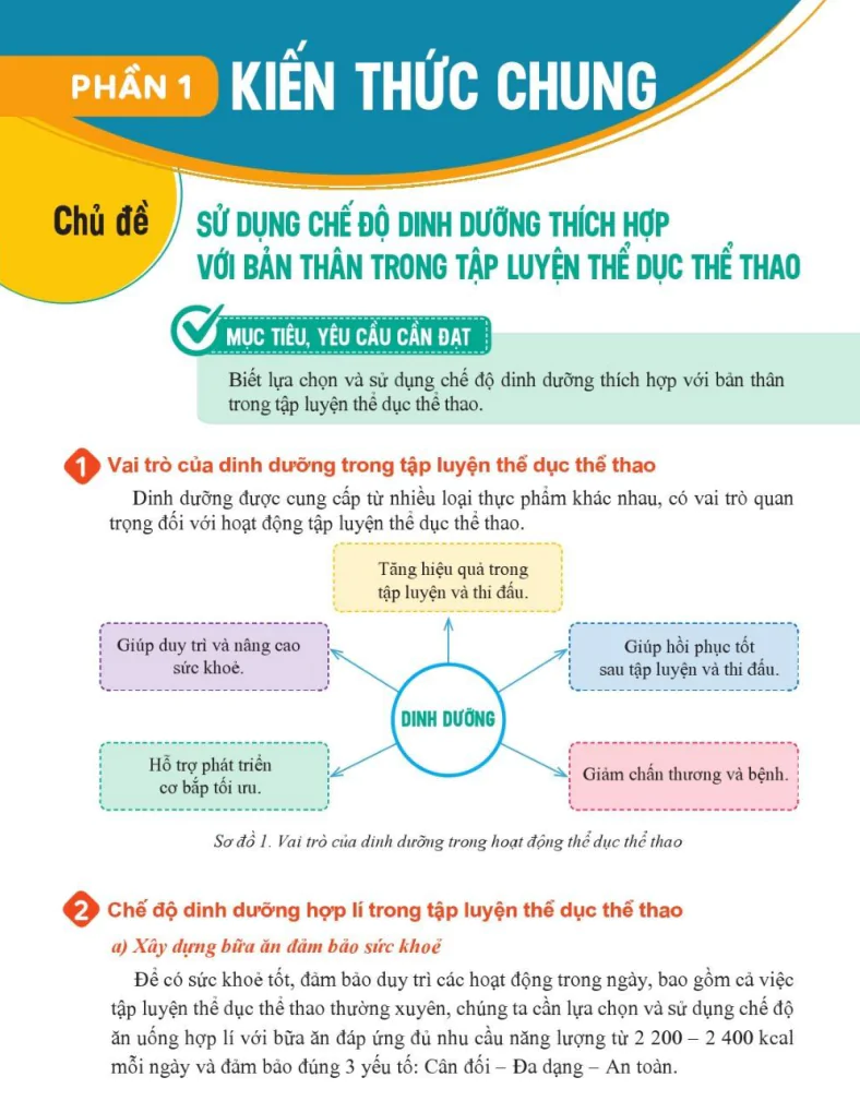 Chủ Đề. Sử Dụng Chế Độ Dinh Dưỡng Thích Hợp Với Bản Thân Trong Tập Luyện Thể Dục Thể Thao