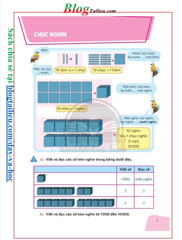 Chục nghìn