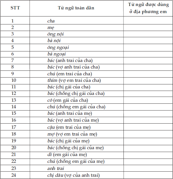 CHƯƠNG TRÌNH ĐỊA PHƯƠNG (phần tiếng Việt)