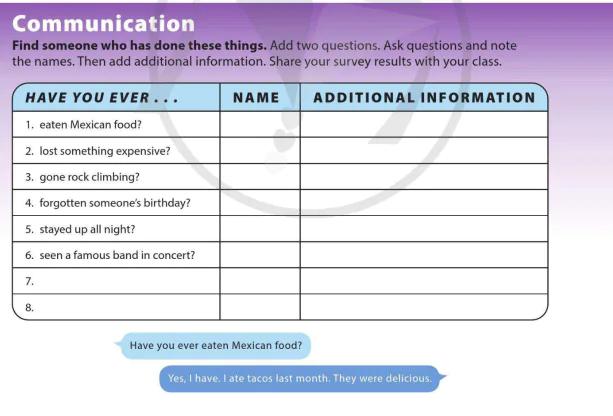 Communication