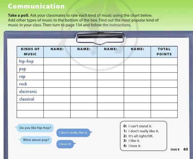 Communication