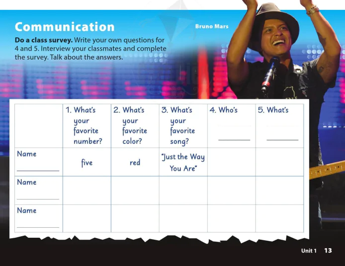 Communication