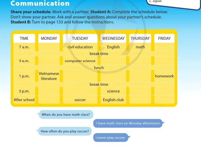 Communication