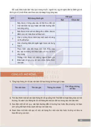 Củng cố, mở rộng